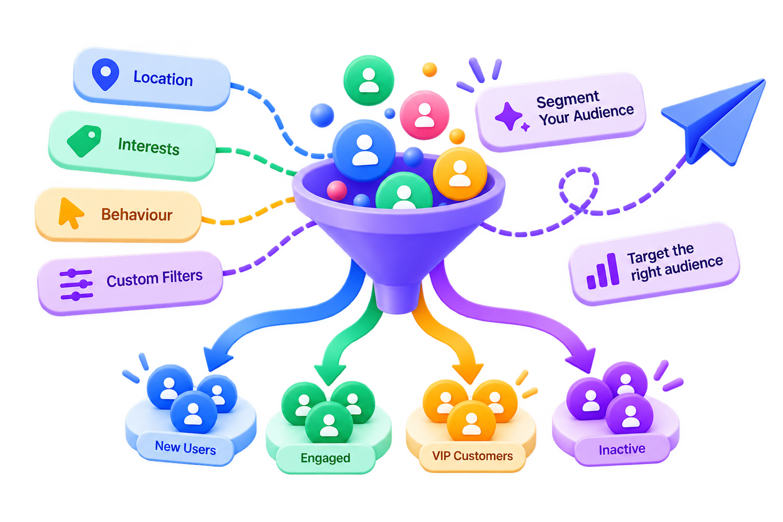 Audience segmentation and contact filters preview