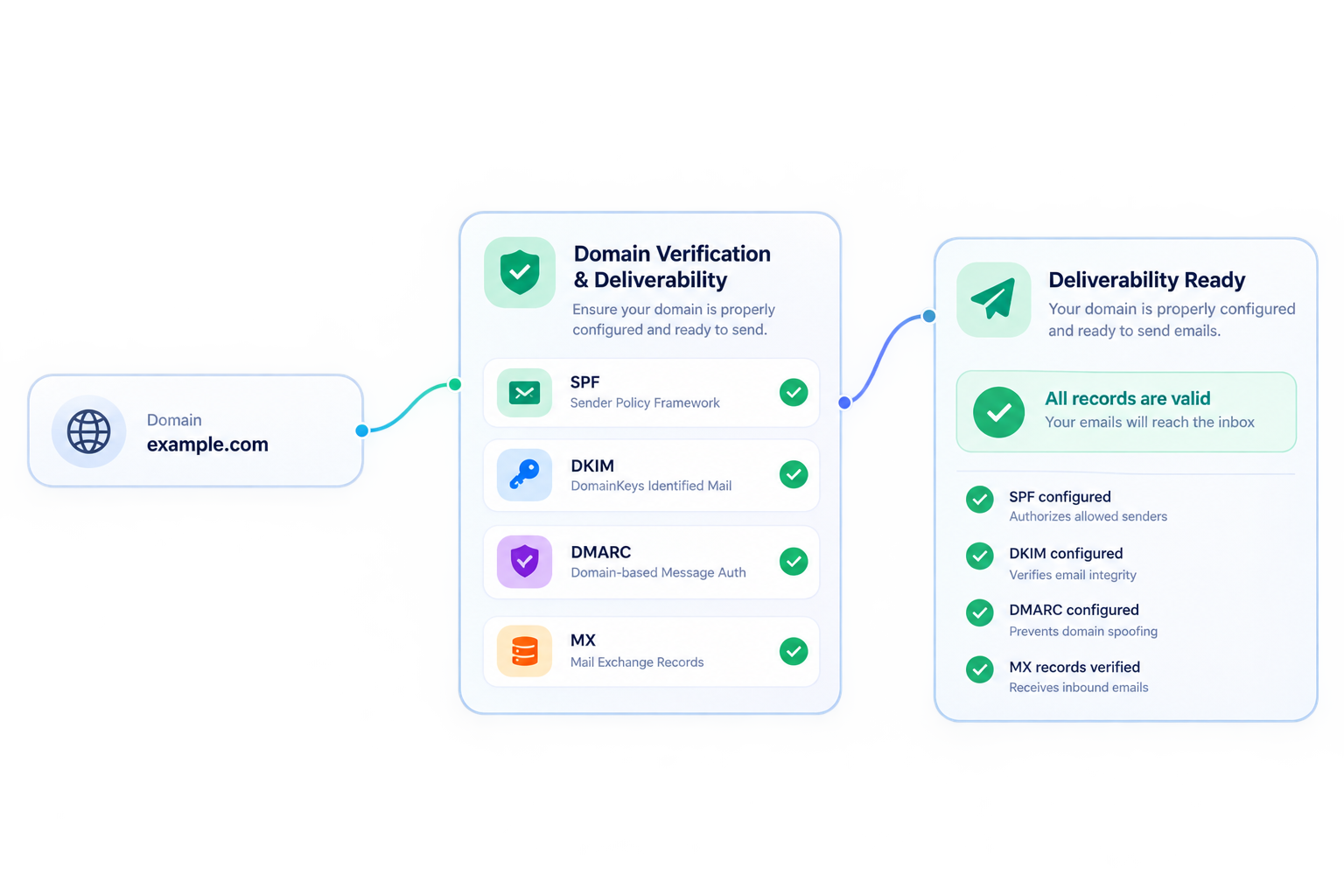 Custom business mailboxes and domain verification preview