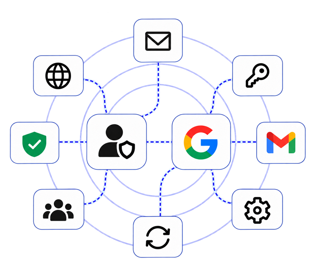 Gmail API and connected Google sending identities architecture