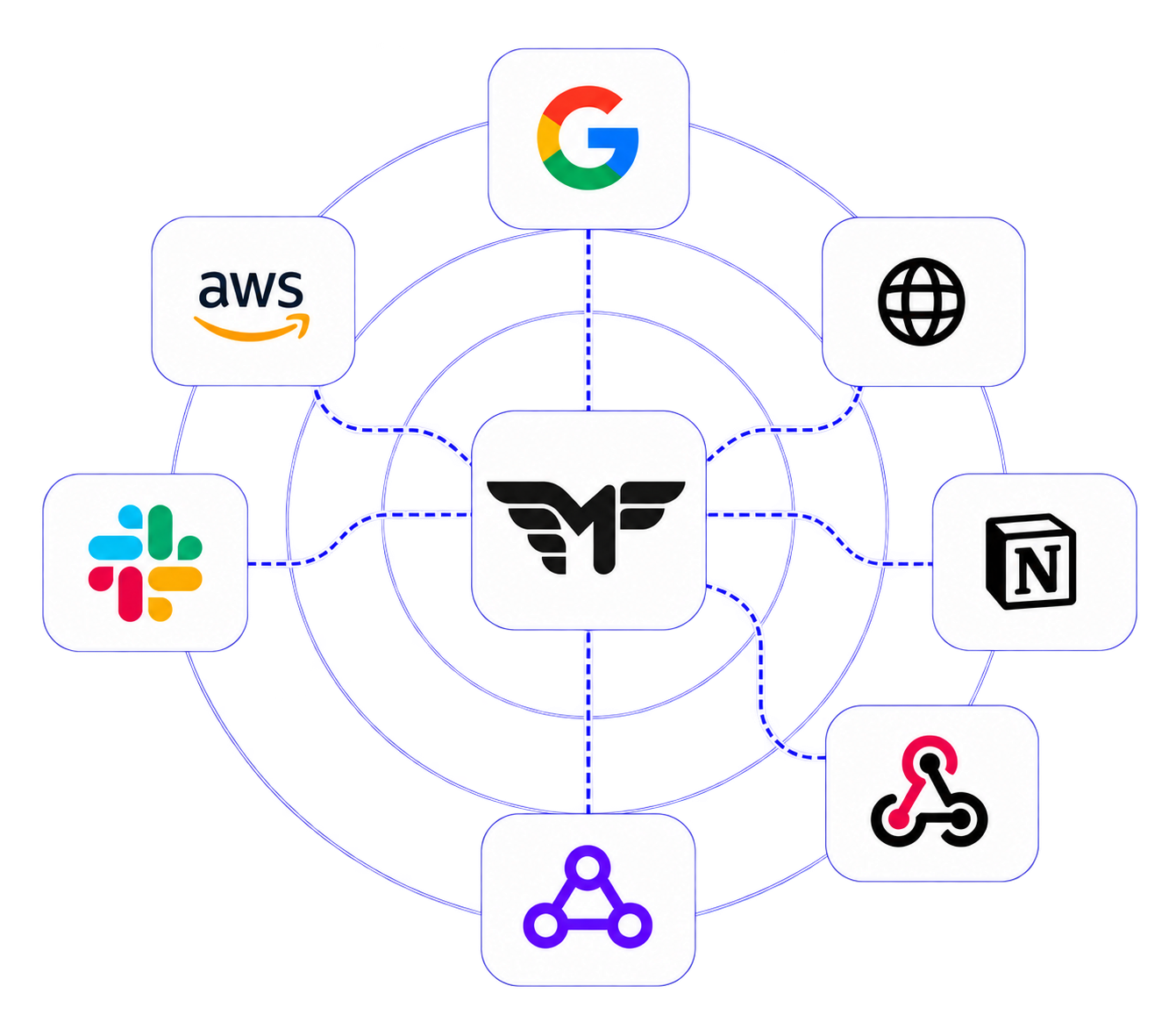 Supabase database triggers and Google Sheets integration
