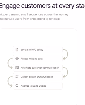 Automated multi-step customer lifecycle flow