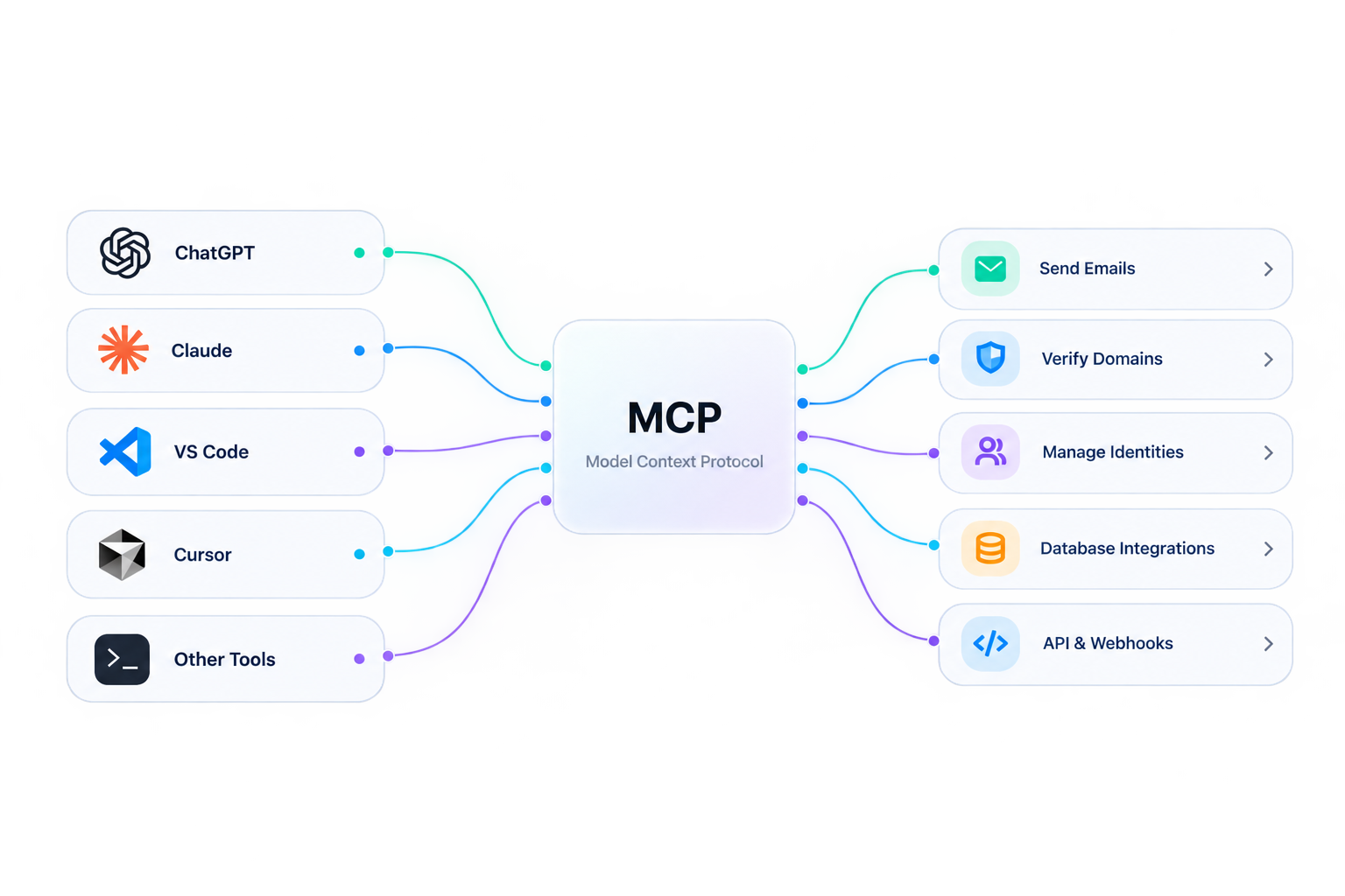 Mailofly Model Context Protocol and AI assistant preview